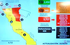 20 pacientes se han recuperado de coronavirus en Ensenada