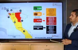Baja California llega a los 4316 casos de coronavirus y 717 defunciones