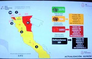 Confirman otros 8 casos de Covid-19 en Ensenada, ya suman 59 positivos