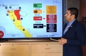 Son 5 mil 383 casos de coronavirus Covid-19 en BC, Ensenada tiene 284 casos