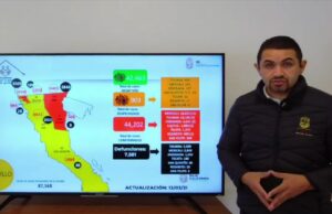 Acaba la semana con 44 mil 202 contagiados de Covid-19 en BC