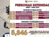 Detiene SSPCM a 5 mil 846 personas por diversos delitos en el primer semestre del 2026